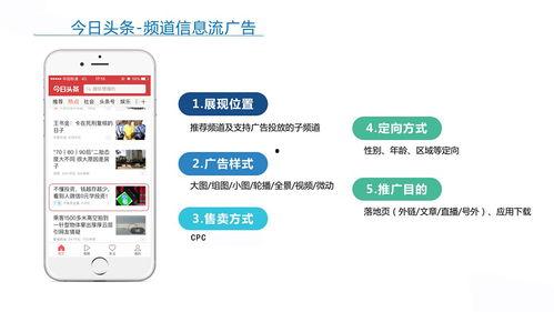 头条视频广告投放平台,揭秘头条视频广告投放平台优势